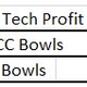 Illustration for article titled Teams In The Orange Bowl Dont Make Any Money, And Other Lies